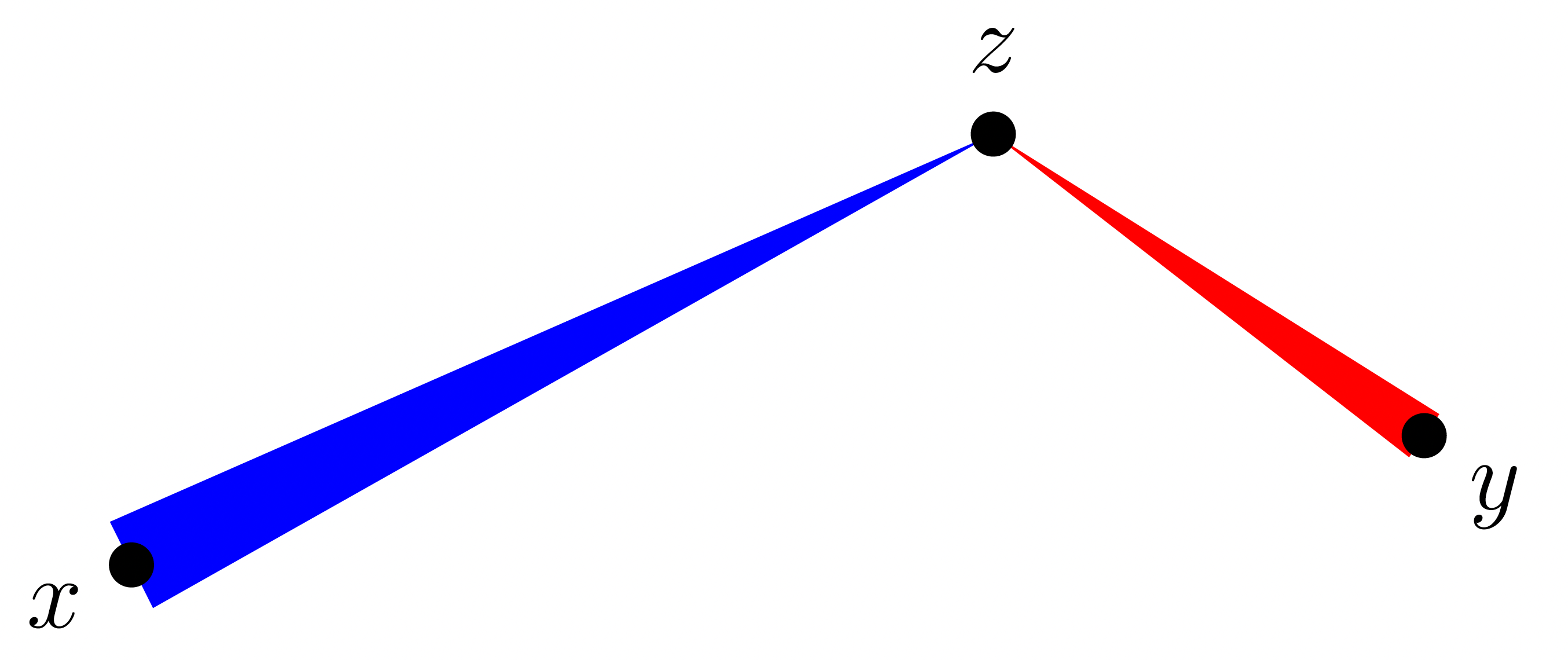 Optimal beam system